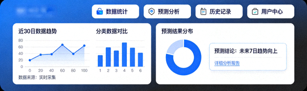 飞飞预测网在线版平台界面截图，展示网页端数据统计和预测分析功能